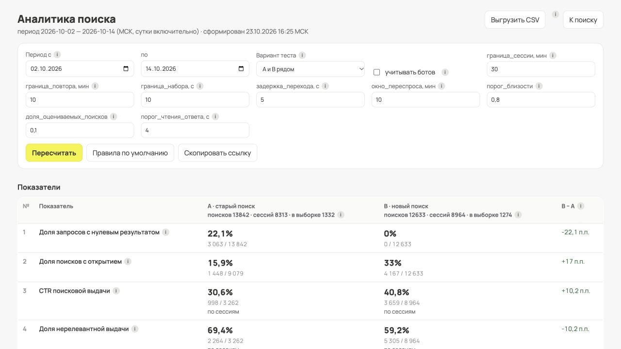 Настройки периода и исходные показатели двух вариантов поиска