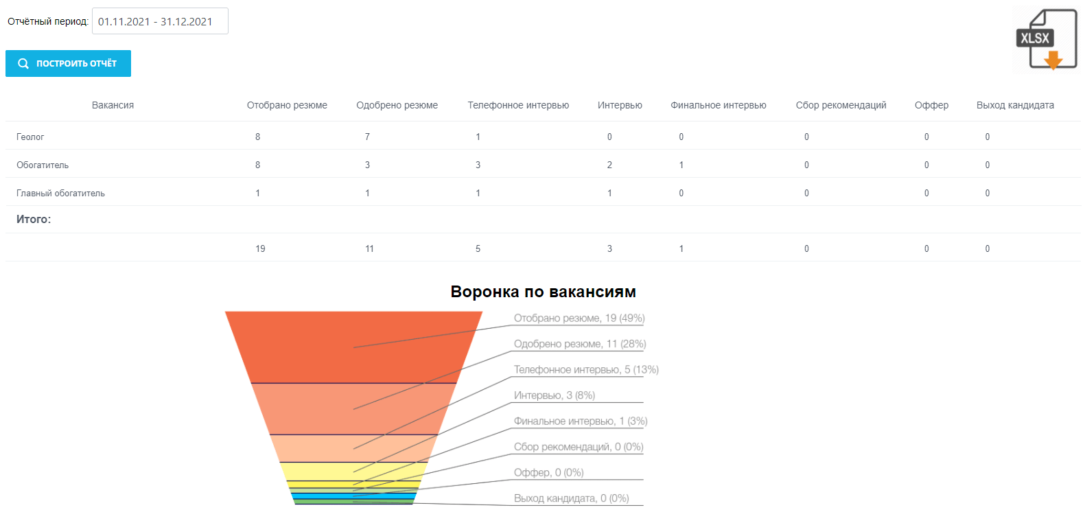 B2B-компания: интерфейс 4