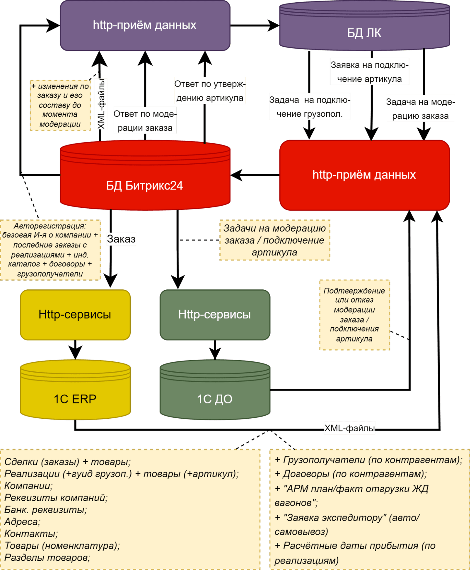 B2B-компания: интерфейс 3